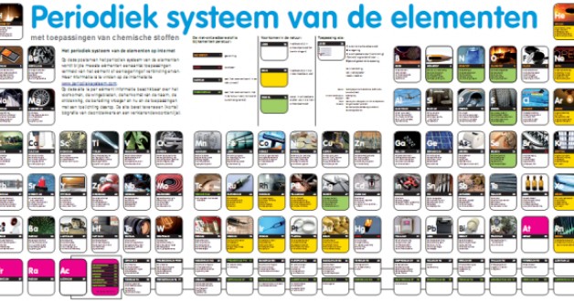 Poster periodiek systeem
